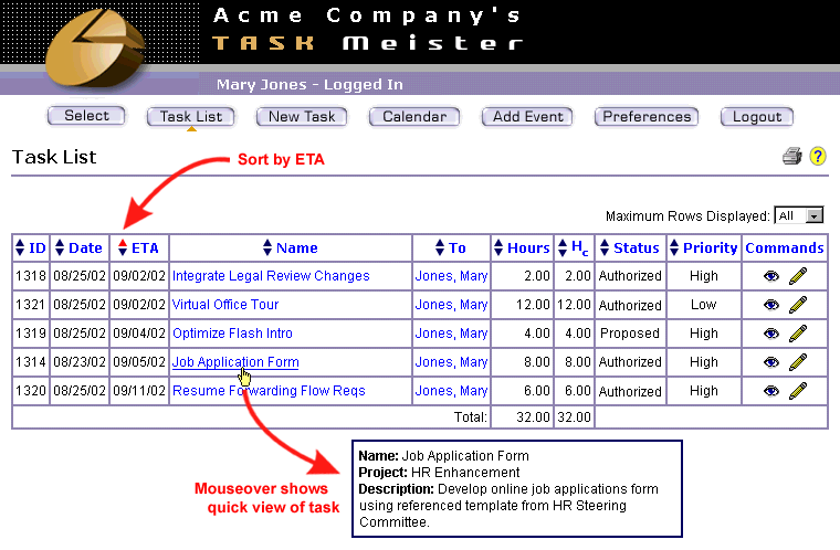 Figure 5 - Online Task Management